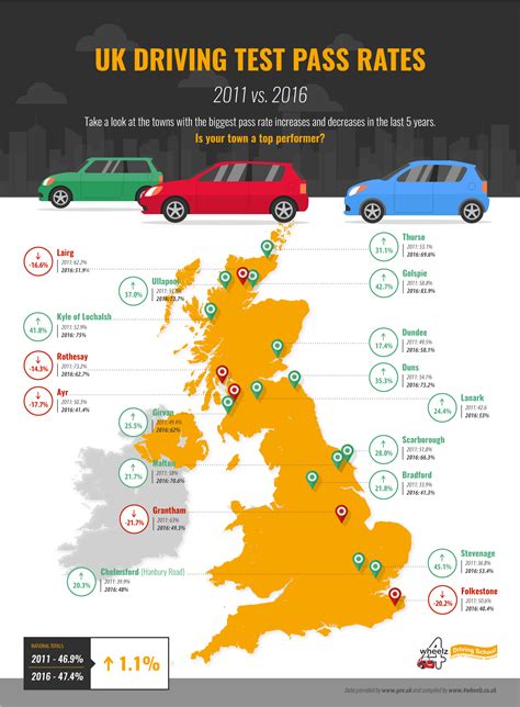 uk vs usa driving test